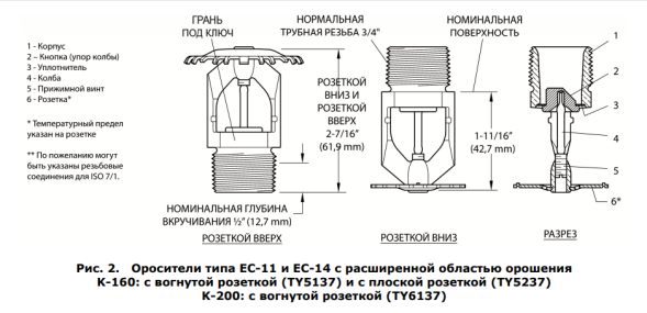 Ороситель TY6137(EC-14) 79 град быстр.